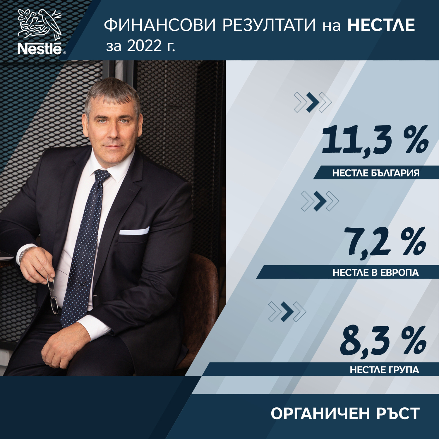 Нестле България отчита 11.3% органичен ръст и двуцифрен марж на оперативната печалба при представянето на финансовите резултатите на Групата за 2022 г.